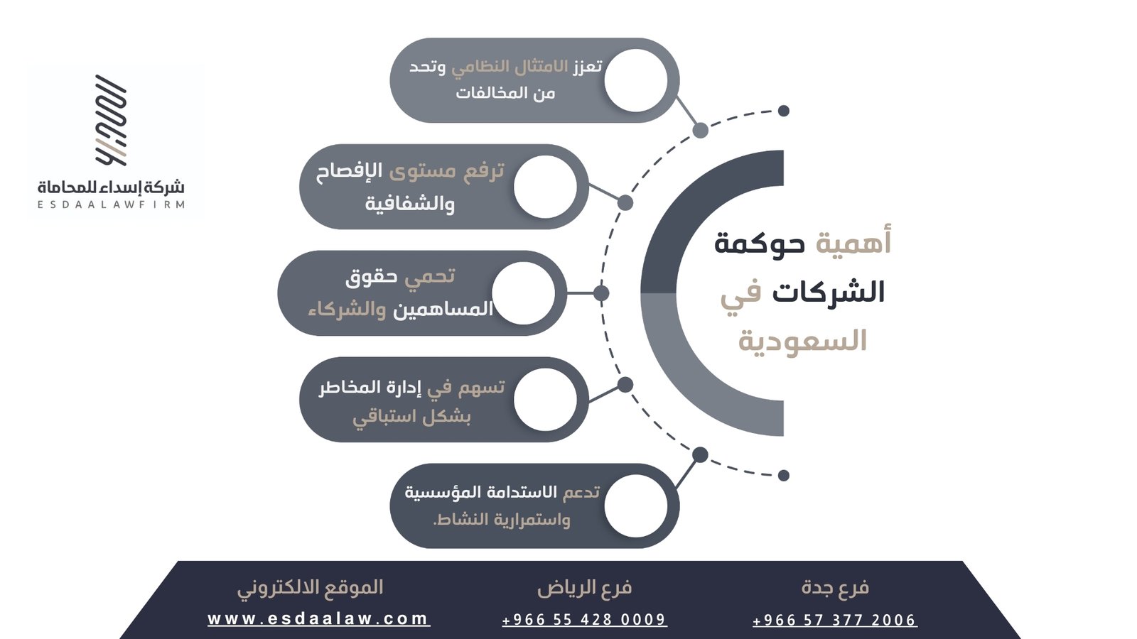 حوكمة الشركات في المملكة العربية السعودية - إسداء للمحاماة